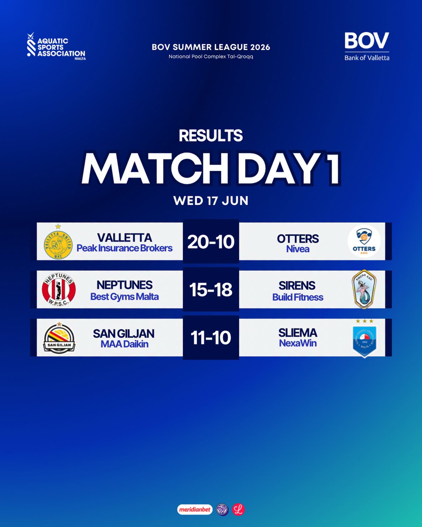 San Ġiljan Overturn Three-Goal Deficit to Stun Sliema 11–10