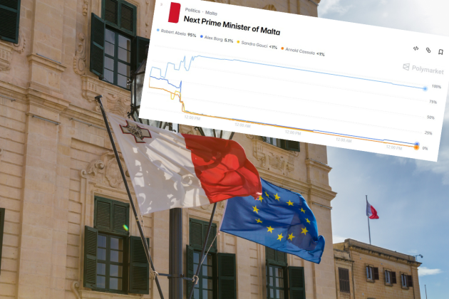 Malta's Election Is Now a Polymarket Betting Market