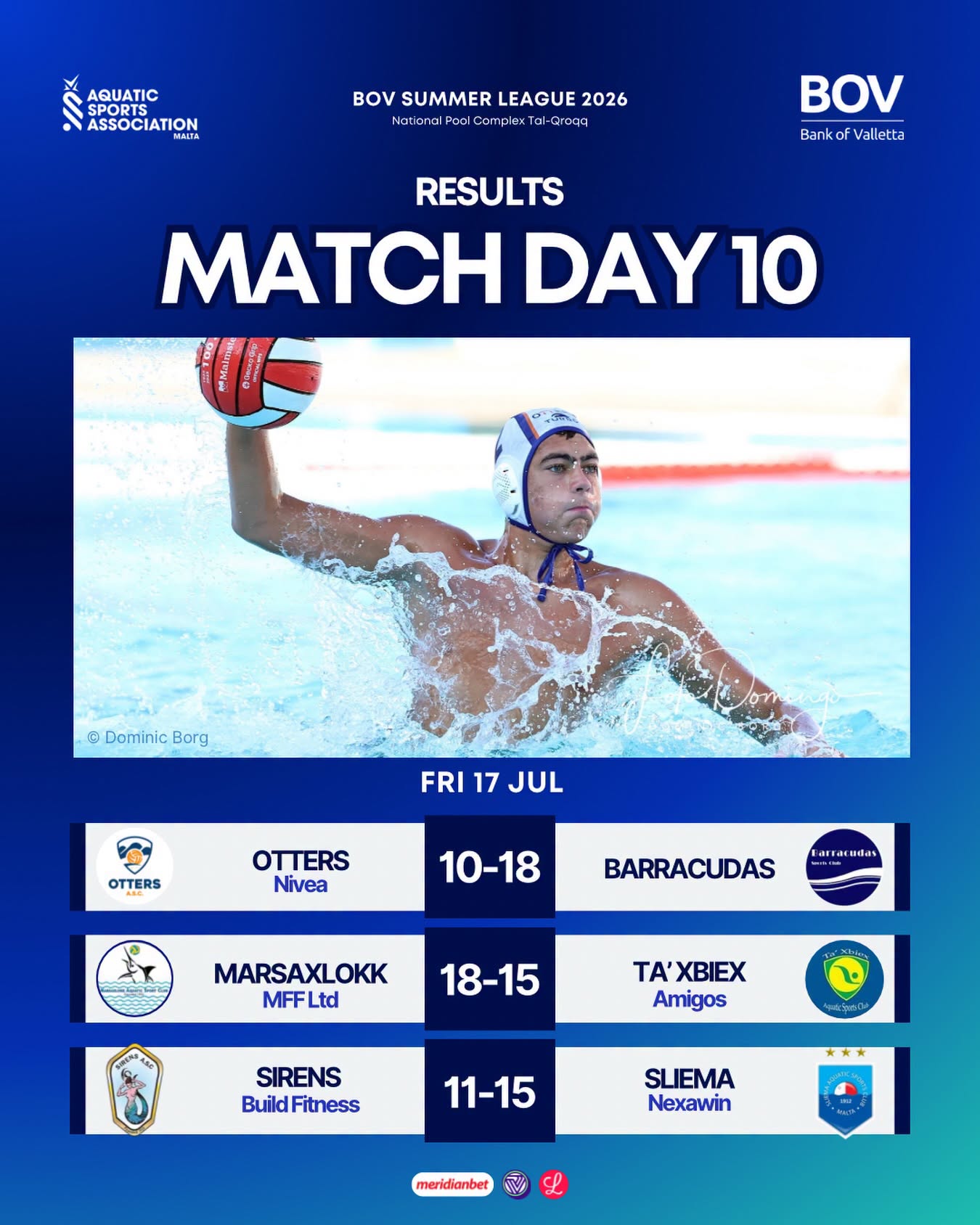 Sliema Nexawin Beats Sirens 15-11 in BOV Summer League — Malta, 18 July 2026