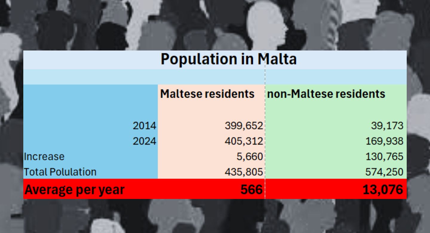 Swiss Cap Vote Puts Malta's Density Crisis in Sharp Relief